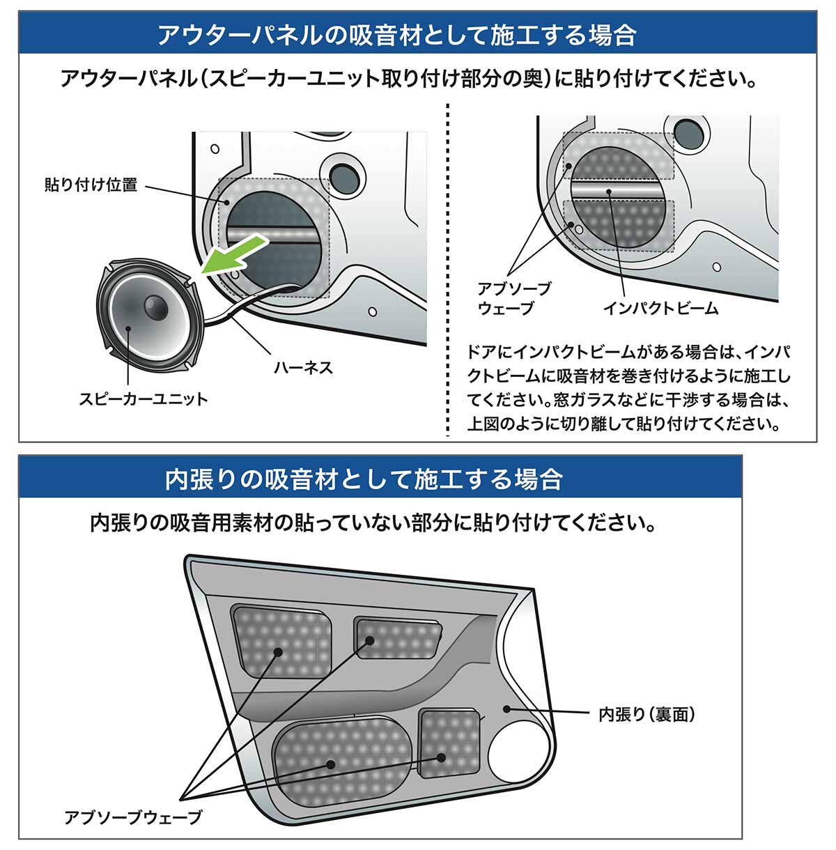 AT7471P10：施工イメージ