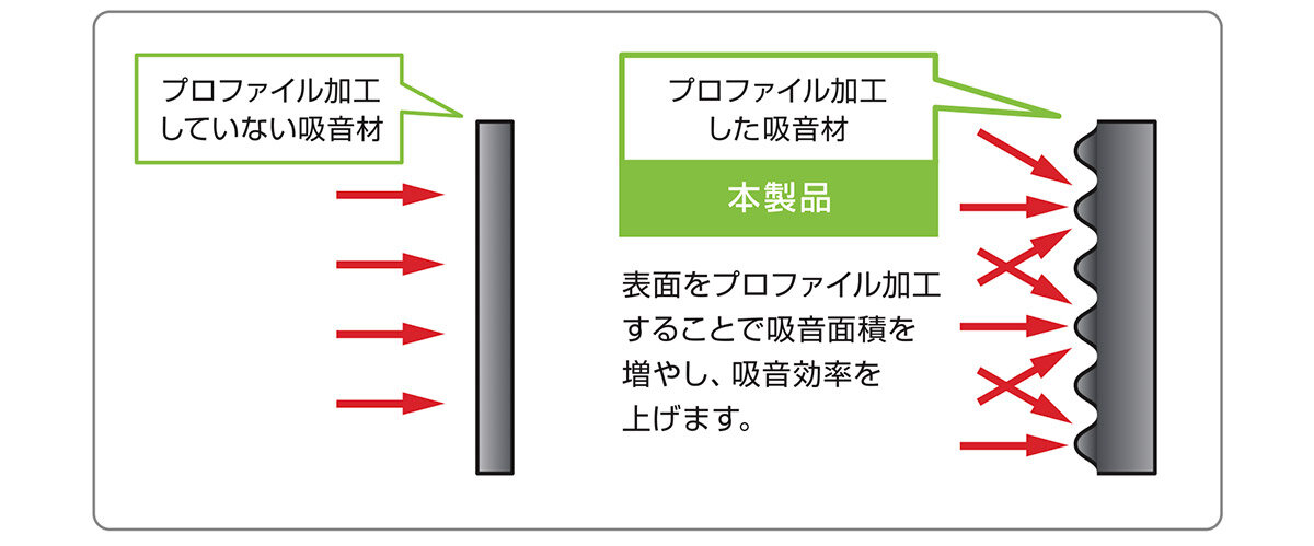 AT7473：吸音材 アブソーブウェーブ