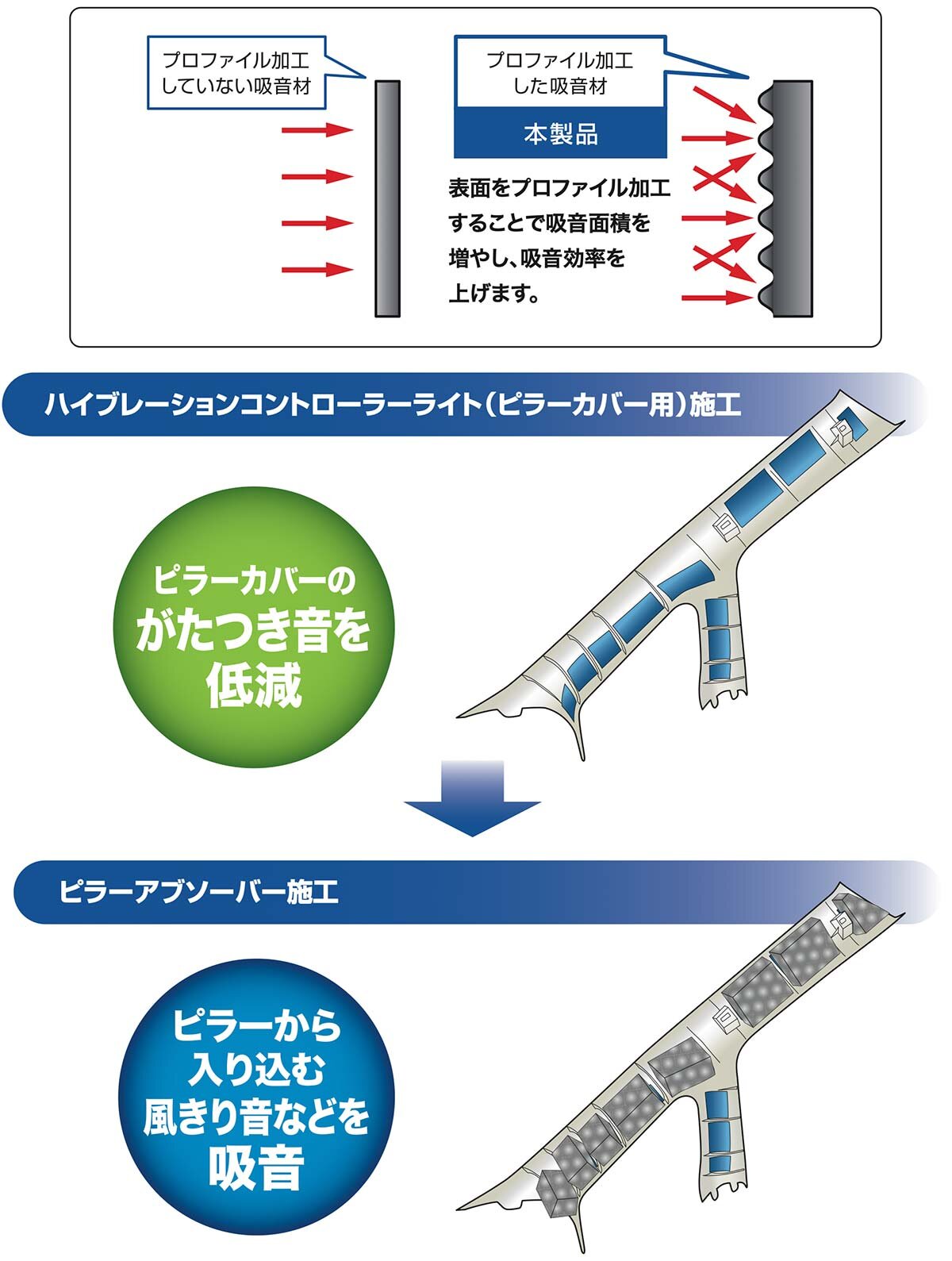 AT7477：施工イメージ