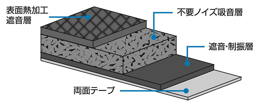 AT7480：構造イメージ