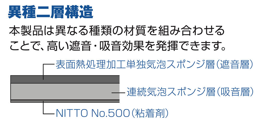 AT7485：構造イメージ