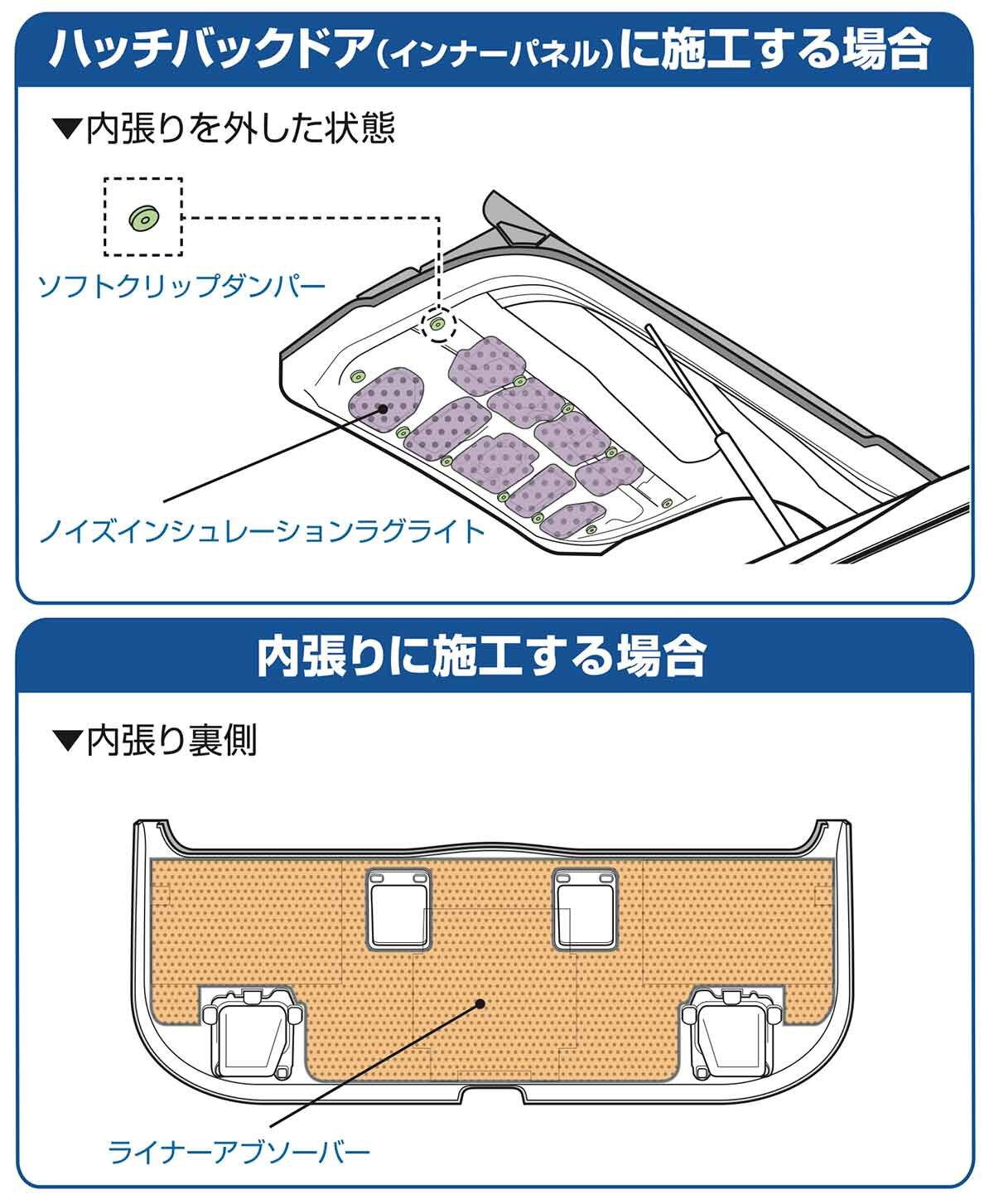 AT7485：施工イメージ