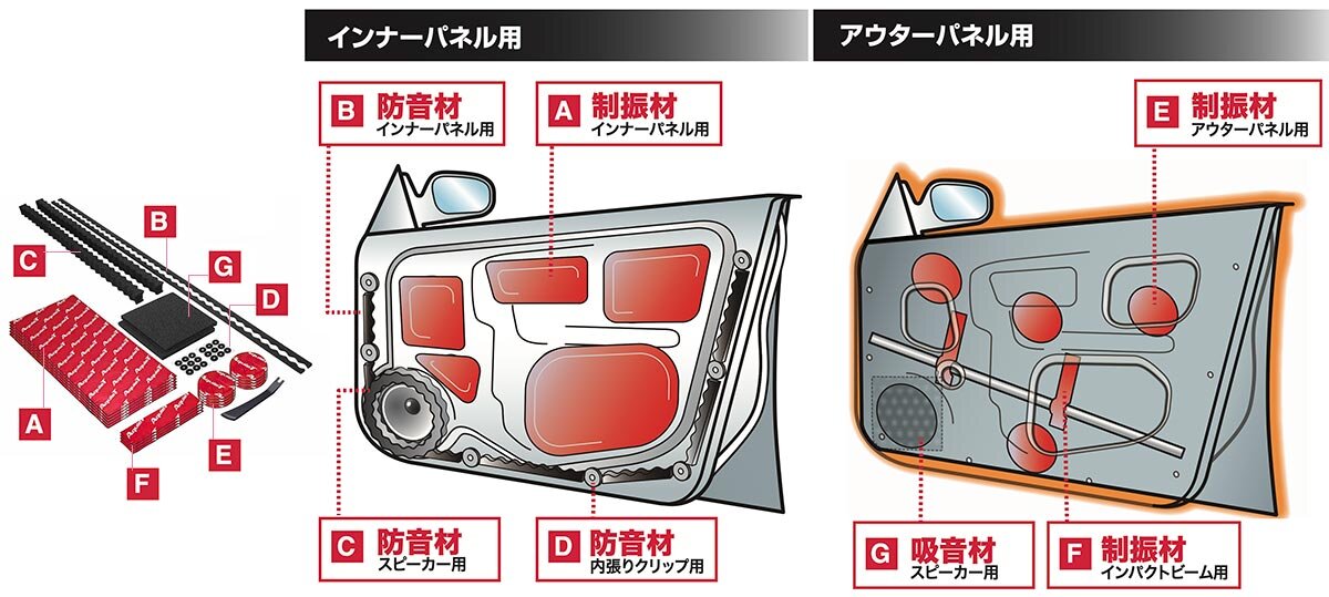 AT7505R｜車載関連製品：ドアチューニング｜オーディオテクニカ