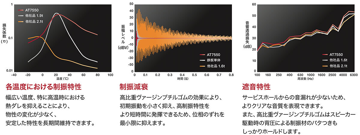 AT7550R：特性イメージ