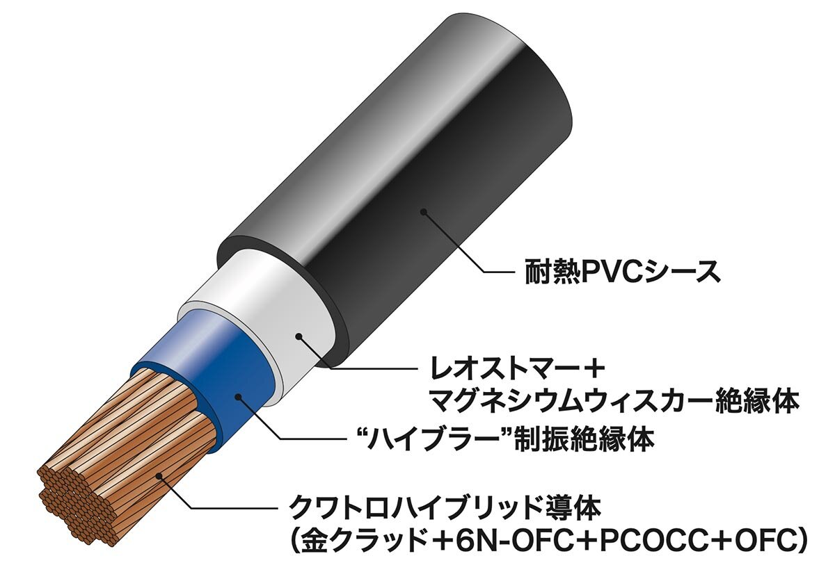 AT7702：構造イメージ