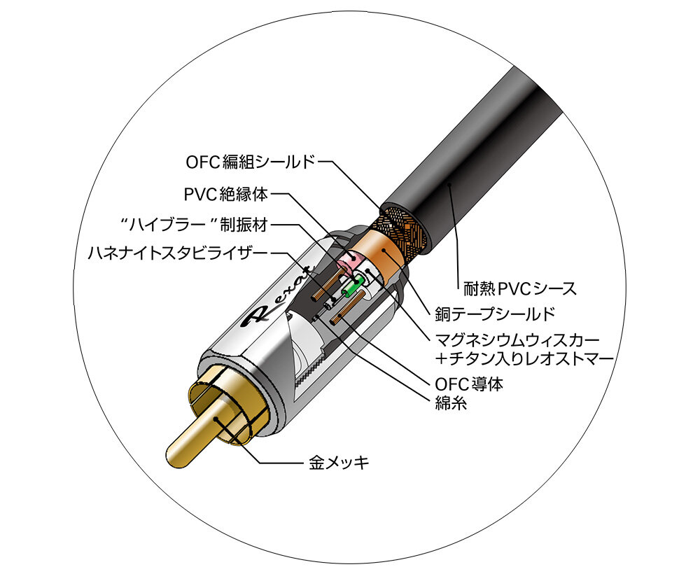 AT7725｜車載関連製品：ケーブル｜オーディオテクニカ