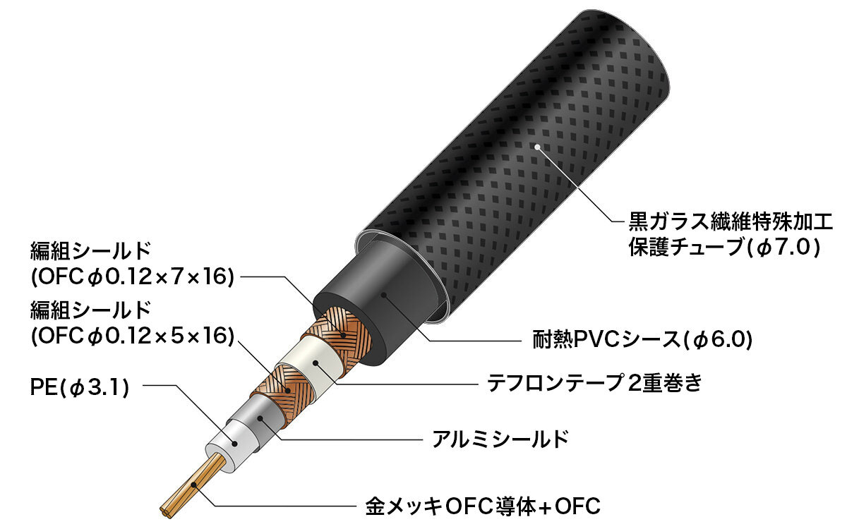 AT7795｜車載関連製品：Rexat（レグザット）｜オーディオテクニカ