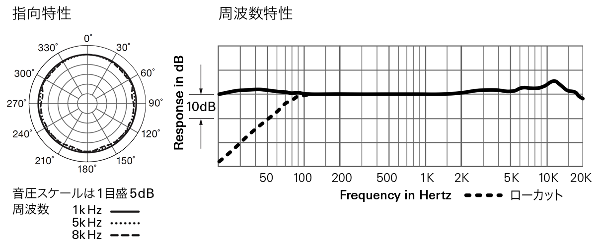 AT899cH：指向特性・周波数特性