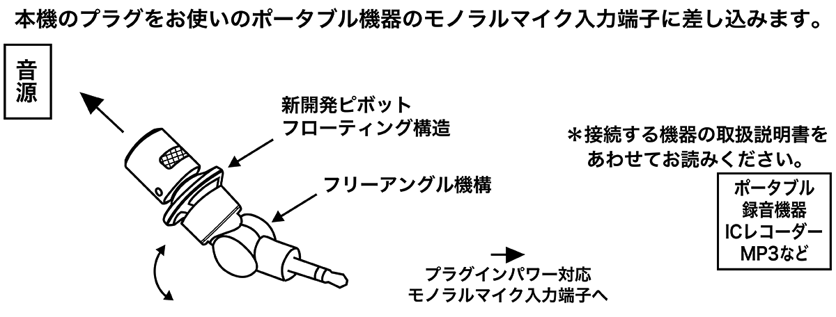 AT9912：接続イメージ