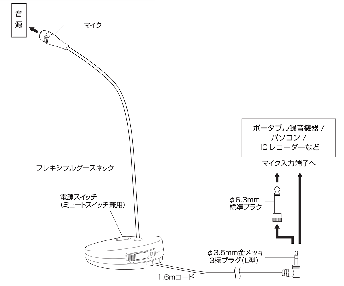 AT9930：接続イメージ