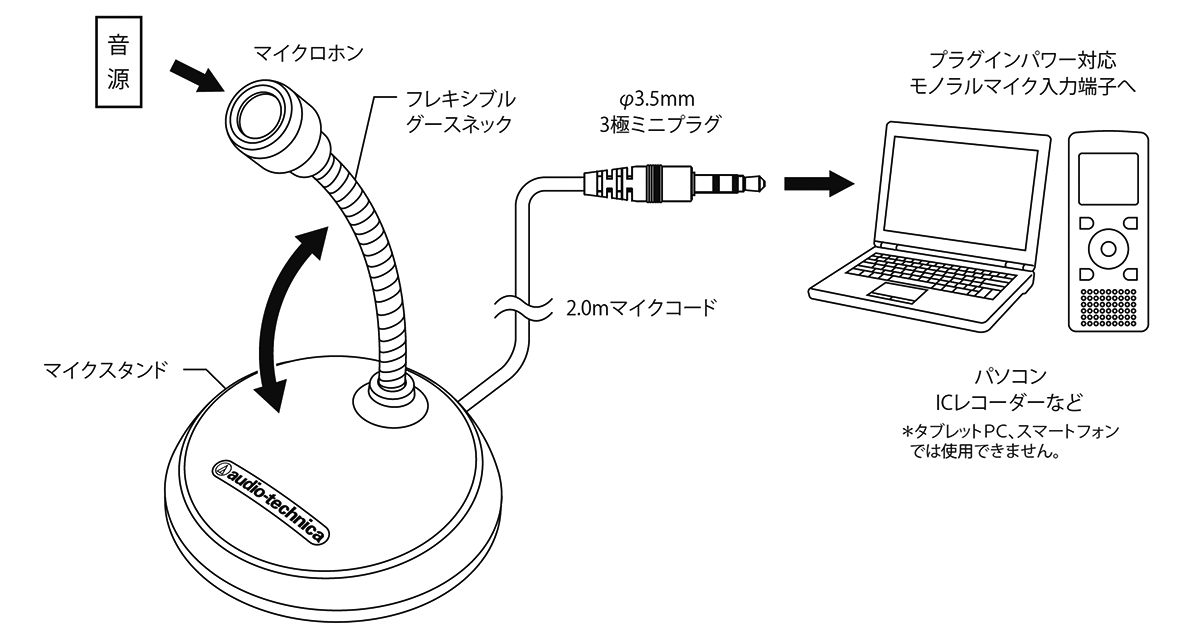 AT9932PC：接続イメージ