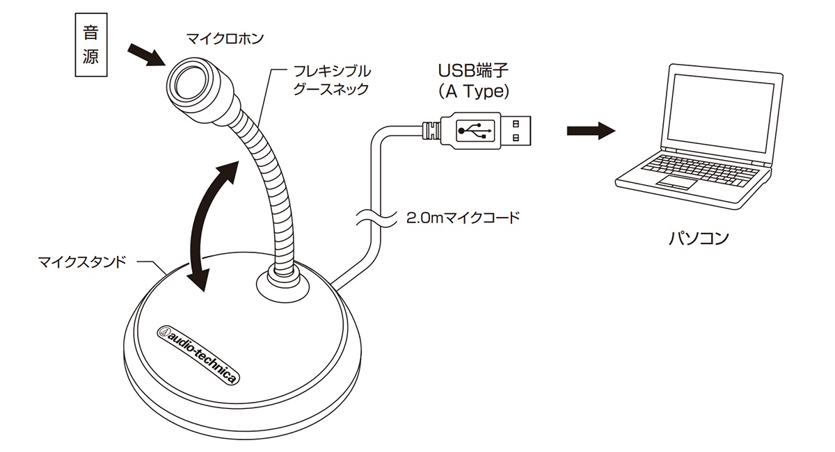 AT9933USB：接続イメージ