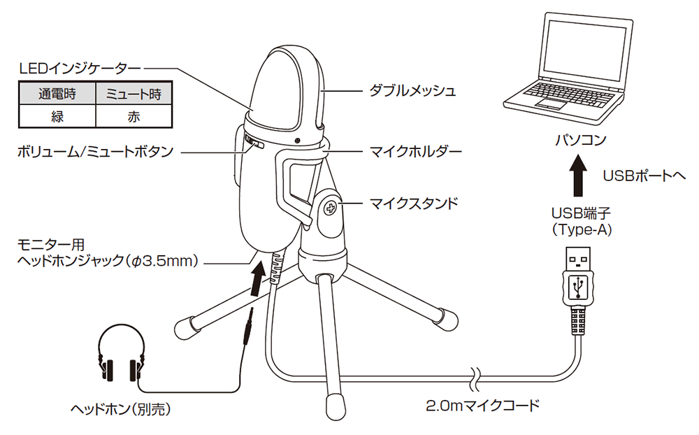 AT9934USB|マイクロホン:スピーチ|オーディオテクニカ
