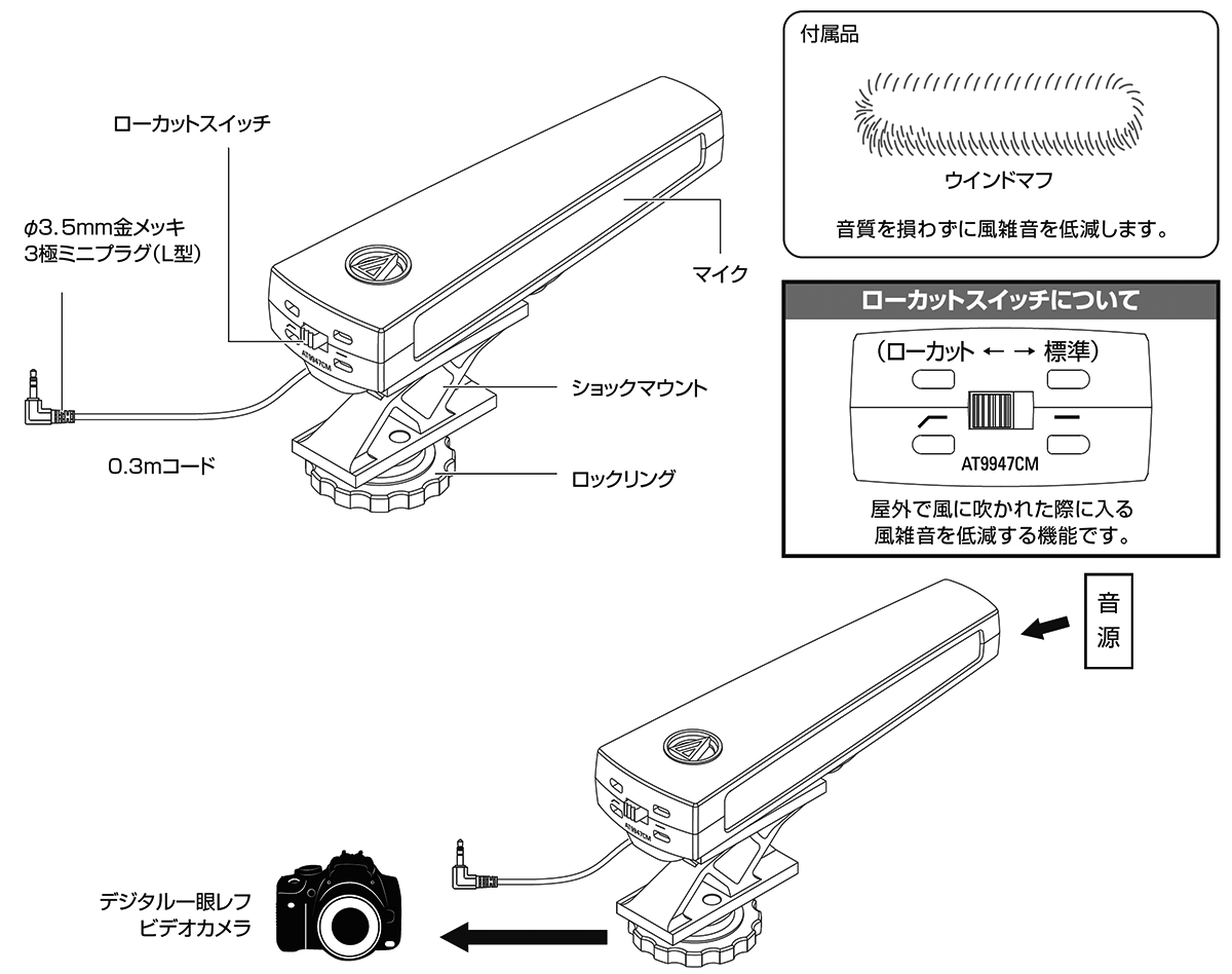 AT9947CM：接続イメージ