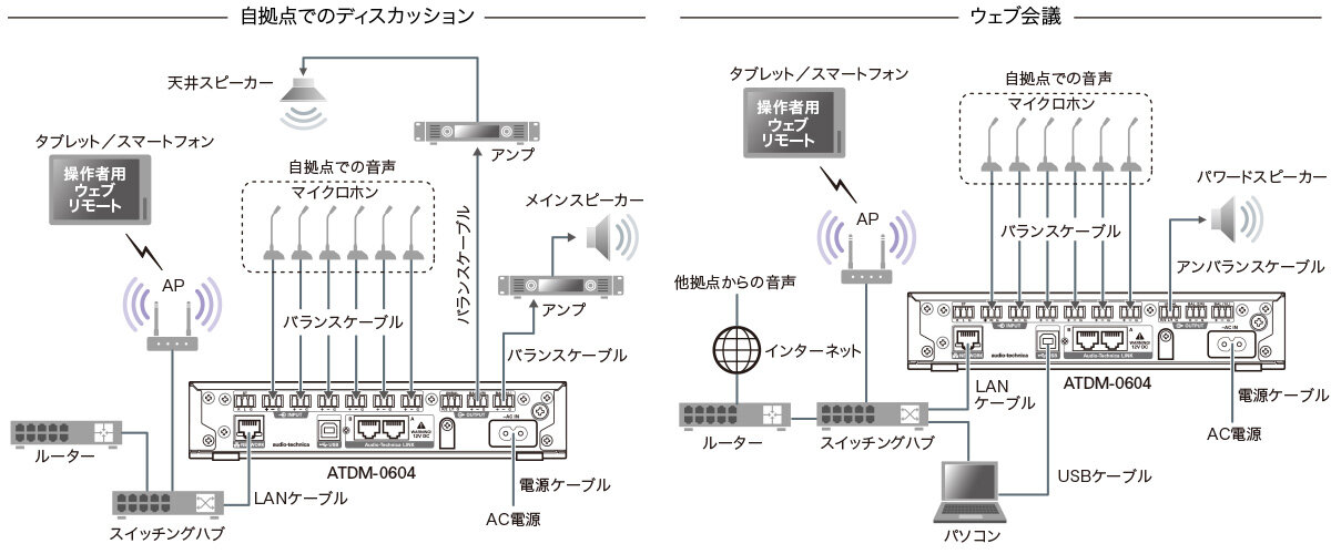 ATDM-0604接続イメージ図