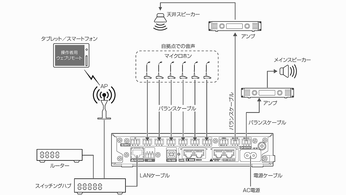 ATDM-0604a：システム接続例 自拠点でのディスカッション (Preset #2)