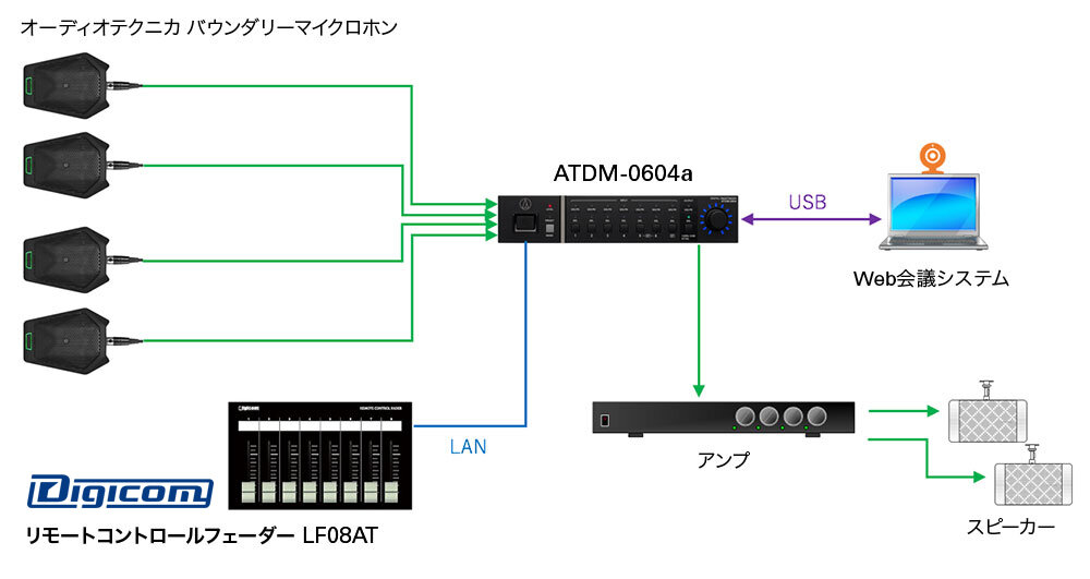 ATDM-0604a：デジコム社製品 系統図