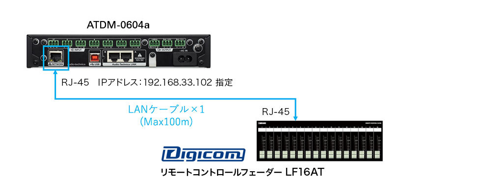 ATDM-0604a：デジコム社製品 接続例