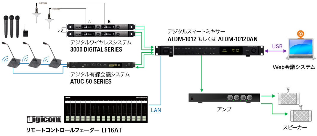 ATDM-1012DAN：系統図