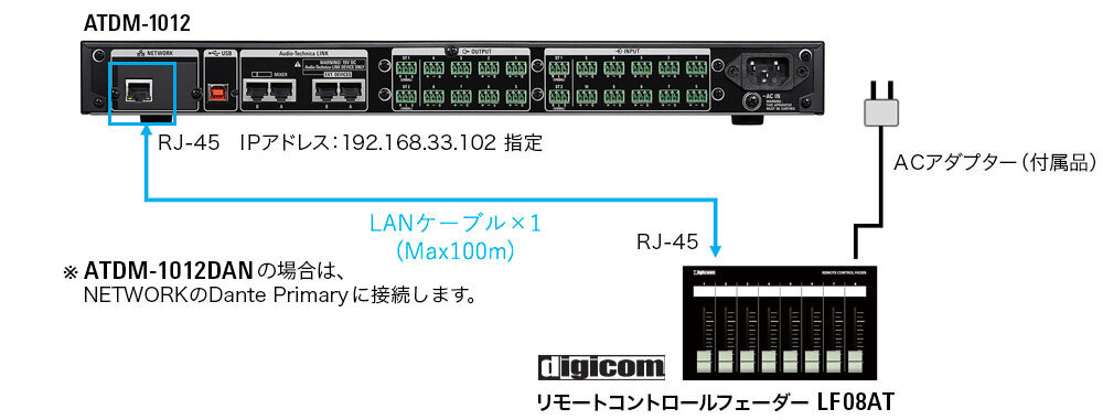 ATDM-1012DAN：接続例