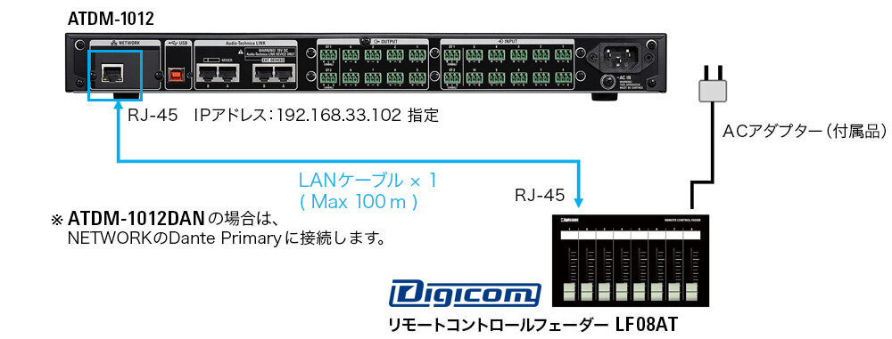 ATDM-1012｜デジタルスマートミキサー｜オーディオテクニカ
