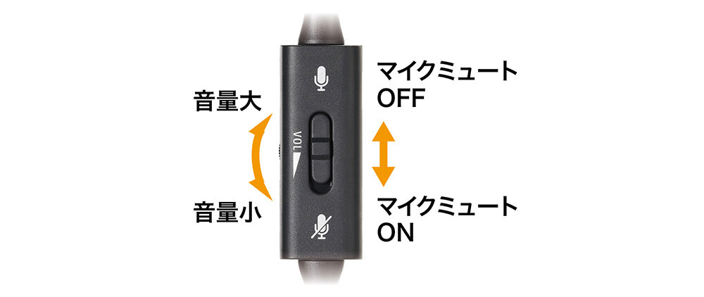 ATH-101USB コントローラー部