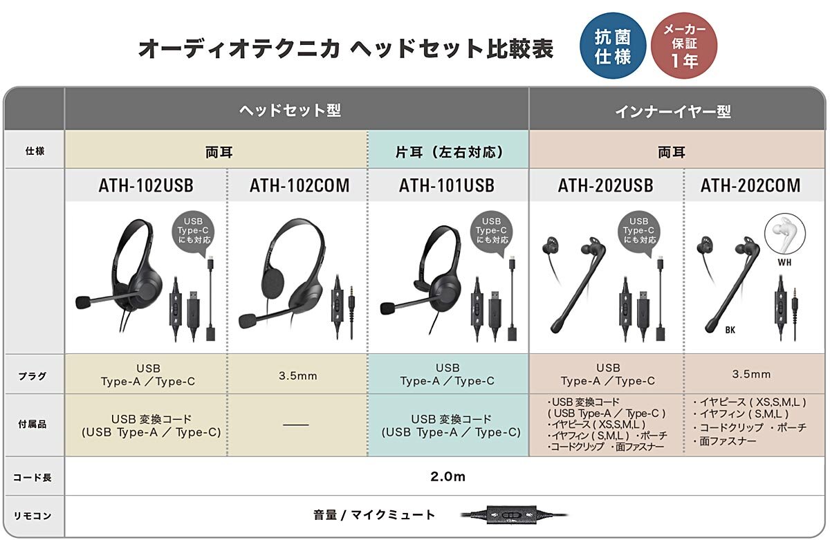 オーディオテクニカ ヘッドセット比較表