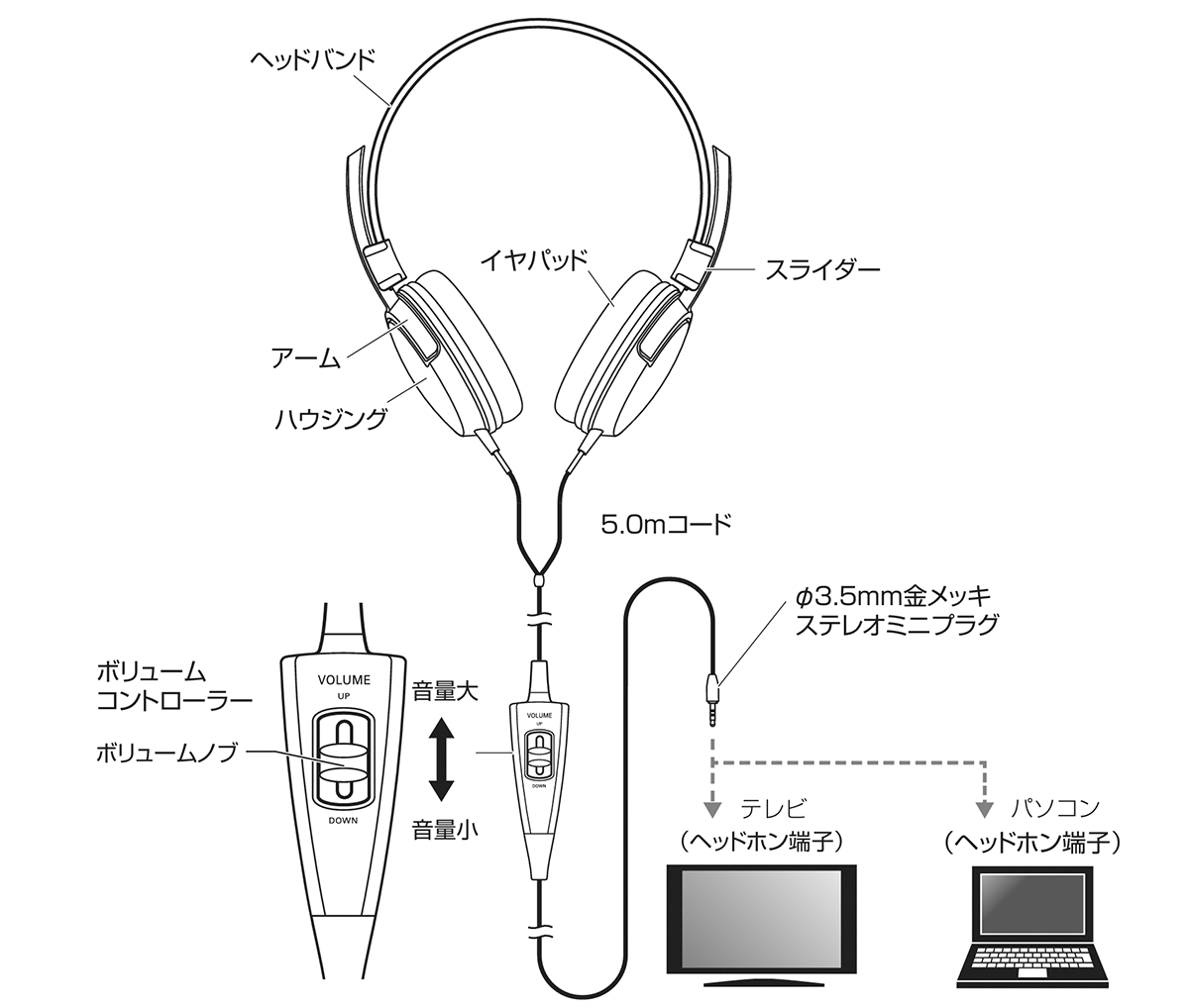 ATH-350TV：接続イメージ