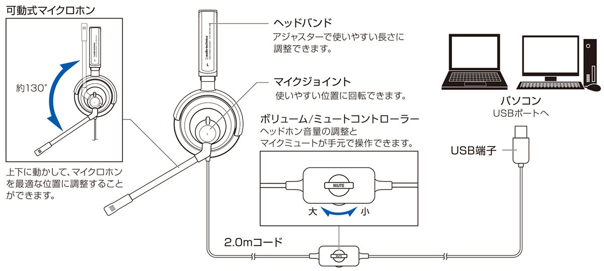 ATH-750COM USB：接続イメージ