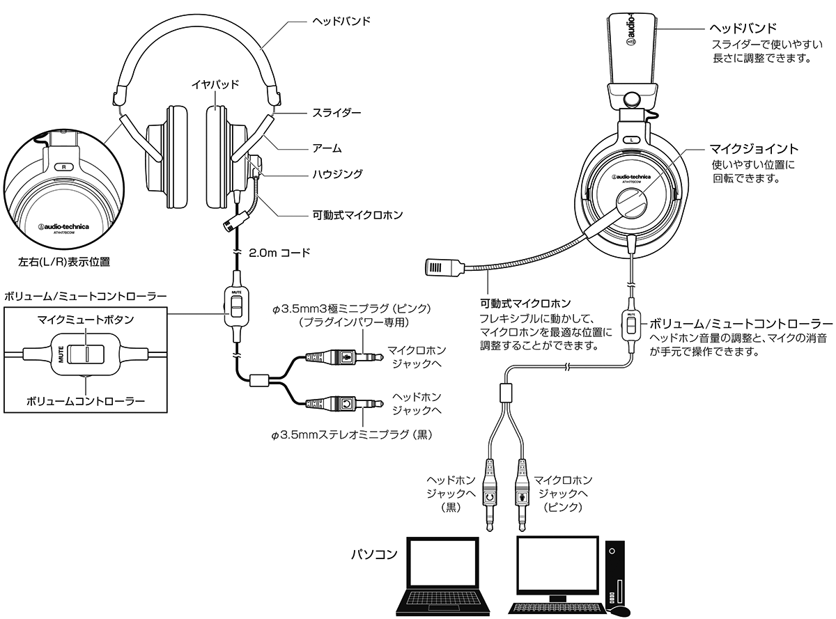 ATH-770COM：接続イメージ