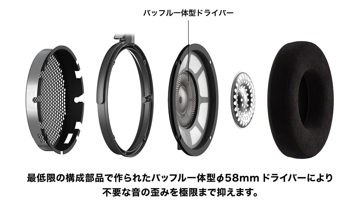 ATH-ADX7000：一般的な開放型との違いイメージ