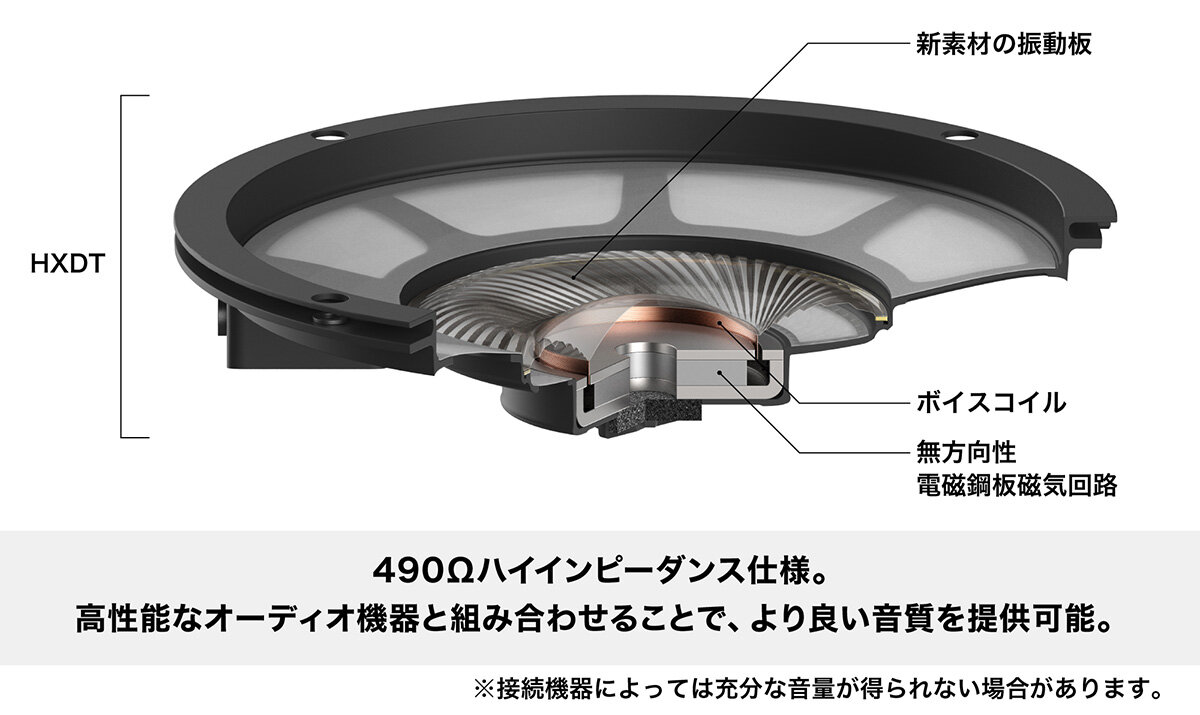 ATH-ADX7000：一般的な開放型との違いイメージ