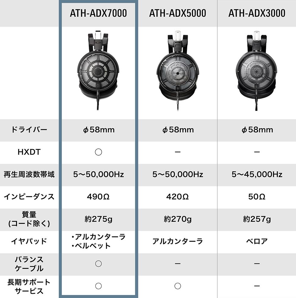 ATH-ADX7000｜ヘッドホン：ワイヤードヘッドホン｜オーディオテクニカ