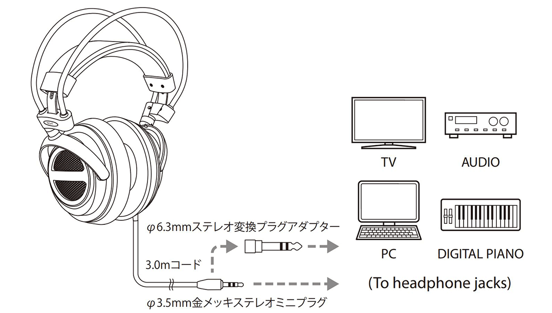 ATH-AVA500：接続例