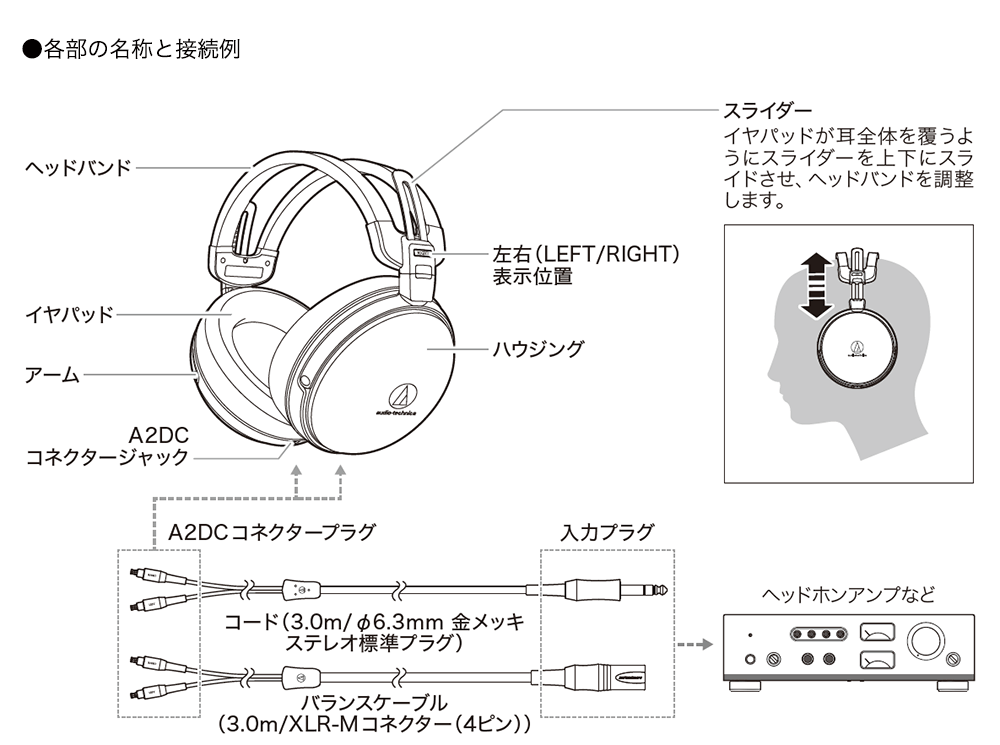 ATH-AWKT：各部の名称と接続例