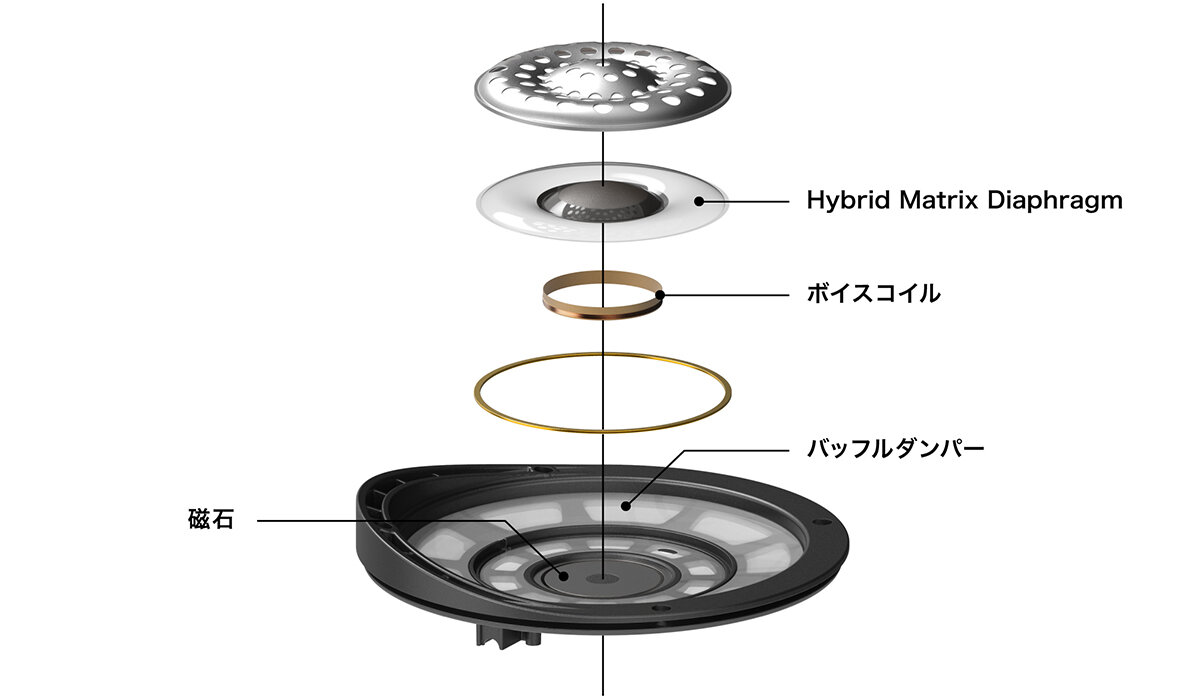 ATH-AWX7000:HXDT(High-Concentricity X Dynamic Transducer)イメージ