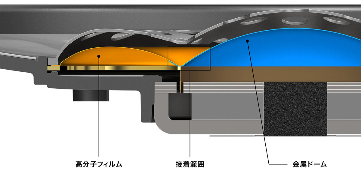 ATH-AWX7000:新開発 HMD(Hybrid Matrix Diaphragm)イメージ