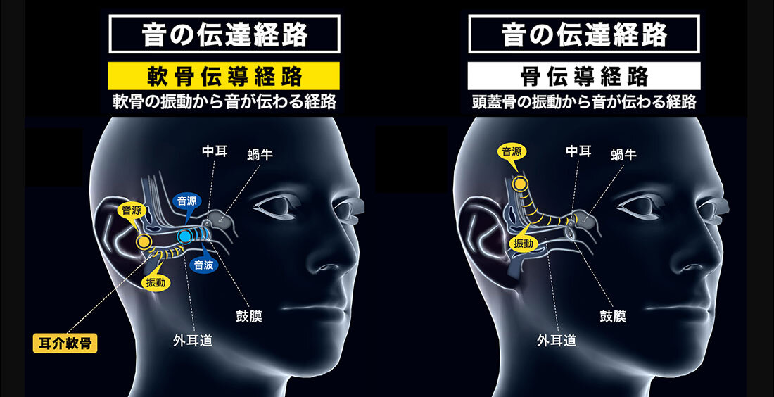 軟骨伝導 イヤホン ヘッドホン オーディオテクニカ ATH-CC500BT