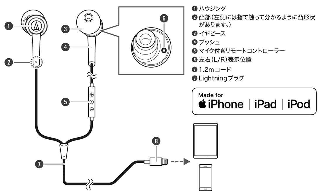 ATH-CKD3Li｜イヤホン｜オーディオテクニカ
