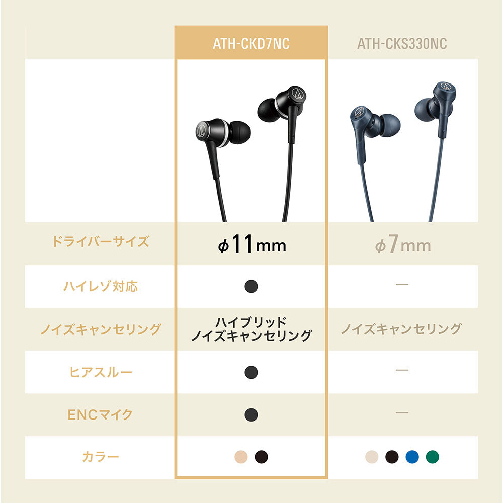 ATH-CKD7NC｜イヤホン：ワイヤードイヤホン｜オーディオテクニカ