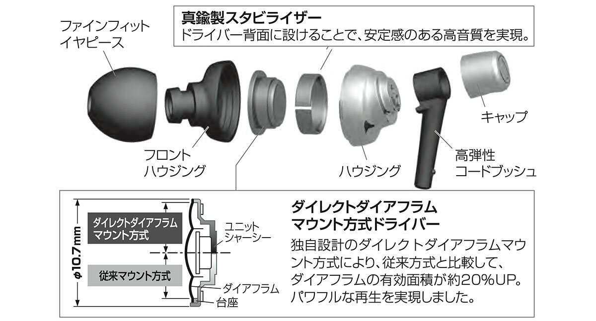 ATH-CKM300i：内部構造図