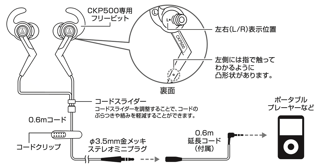ATH-CKP500：接続イメージ