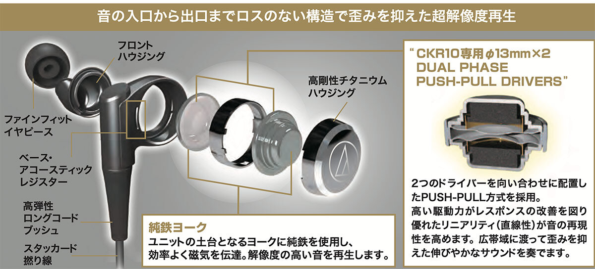 audio-technica ATH-CKR10