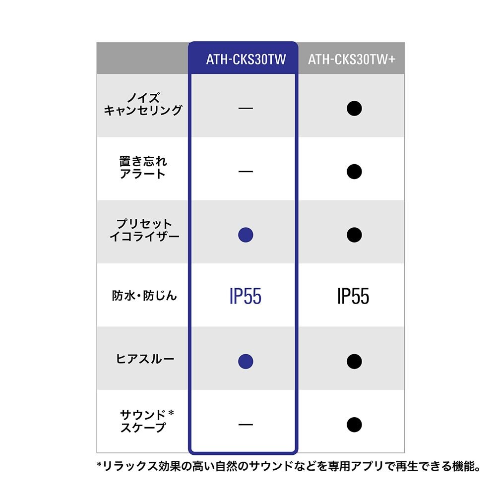 ATH-CKS30TW｜イヤホン：完全ワイヤレスイヤホン｜オーディオ