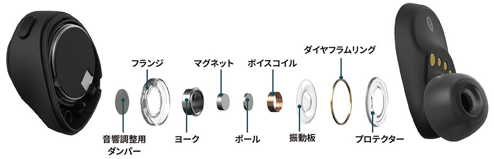 ATH-CKS50TW｜イヤホン：完全ワイヤレス｜オーディオテクニカ