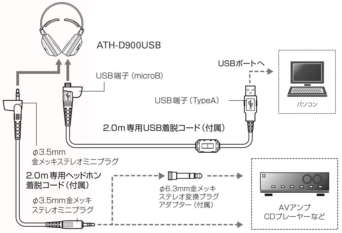 ATH-D900USB｜ヘッドホン：ワイヤード｜オーディオテクニカ