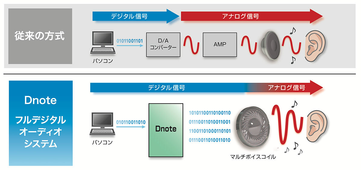 ATH-DN1000USB｜ヘッドホン：ワイヤード｜オーディオテクニカ