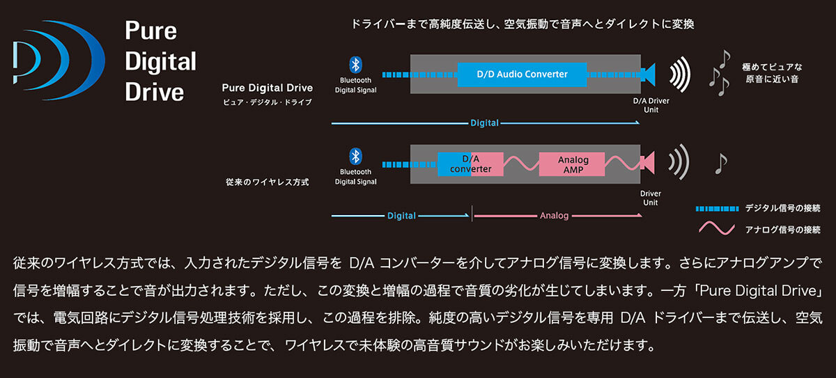 ATH-DSR5BT：Pure Digital Drive(ピュア・デジタル・ドライブ)