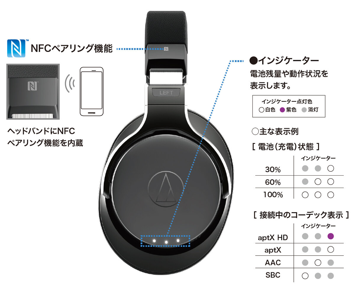 ATH-DSR7BT｜ヘッドホン：ワイヤレス｜オーディオテクニカ