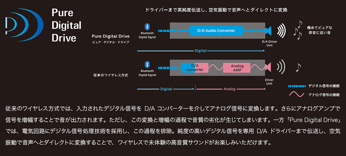 ATH-DSR7BT｜ヘッドホン：ワイヤレス｜オーディオテクニカ